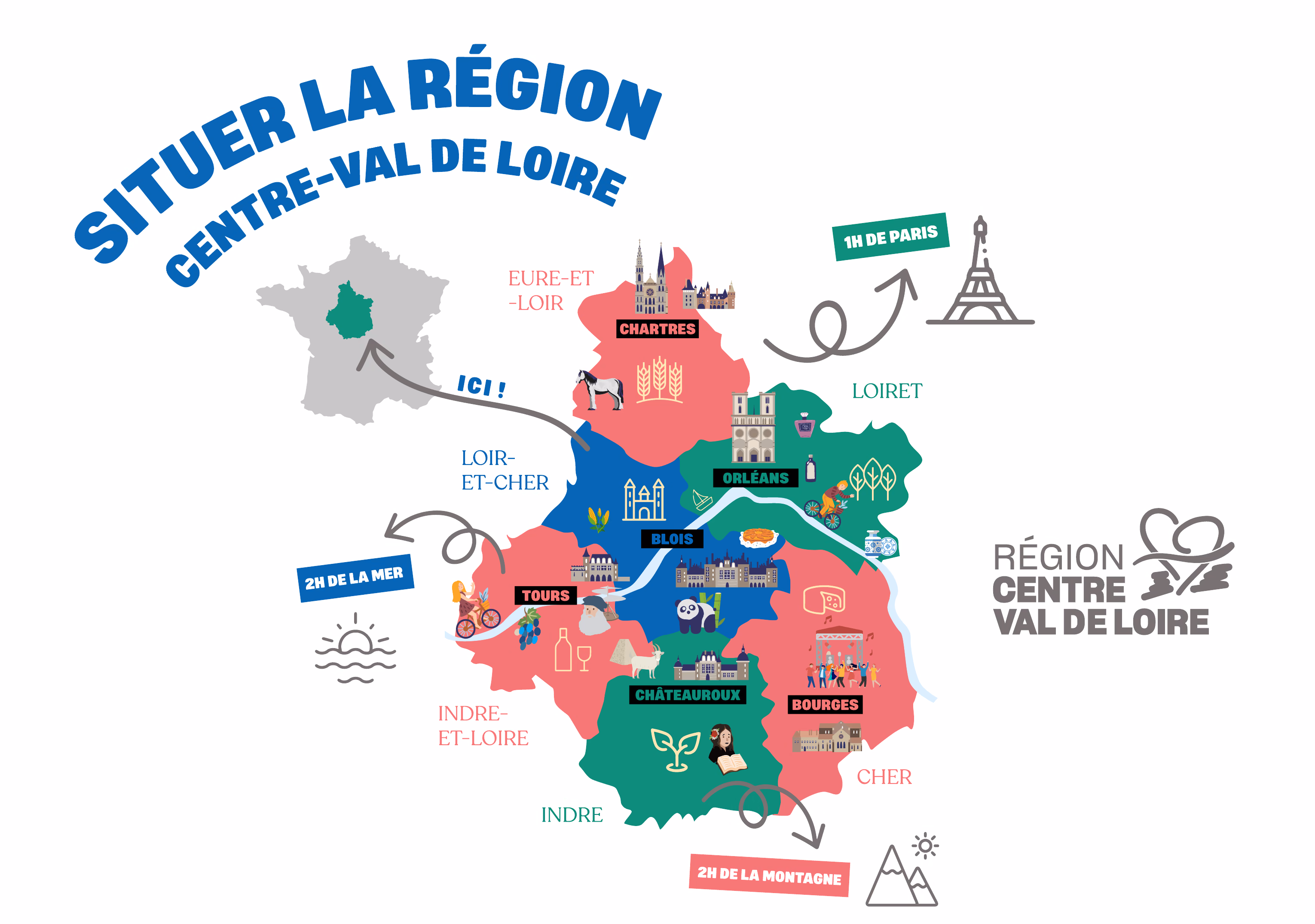 Situer la région Centre-Val de Loire : carte des 6 départements avec villes repères, à 1h de Paris, 2h de la mer, 2h de la montagne